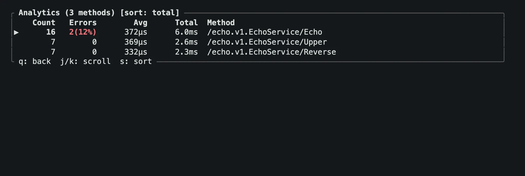 grpc-tap analytics listing methods by count, errors, average, and total time